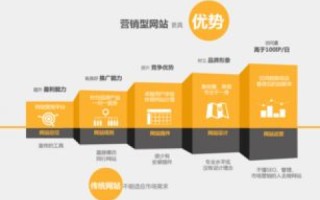 请教，建网站的全面指南—从人员要求到经费、空间、域名及收费标准