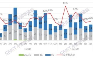 服务器租用价位，国内市场的现状与趋势