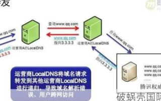域名有关的问题，解析、保护与管理