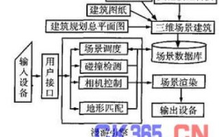 八度空间虚拟主机垃圾，优化与管理策略