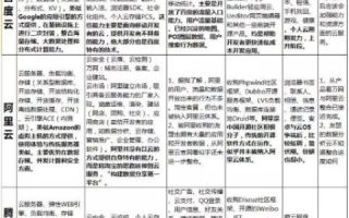 云服务巨头对比，百度云、阿里云、腾讯云