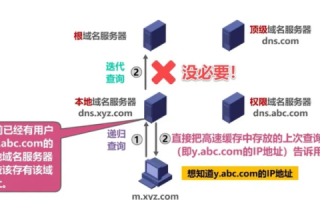域名申请已就绪，网站未备案，全面接手并优化你的在线资产