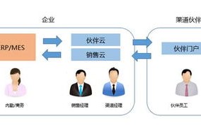 门户模式，如何高效管理两个域名