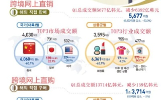 透视韩国IDC市场，趋势、现状、机遇与挑战
