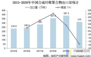 中国主机域名网现状与发展趋势分析
