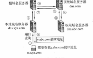 程序上传至虚拟主机后，绑定域名与网站调试的先后顺序解析