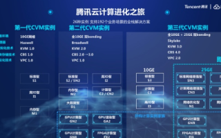 永泰云主机，云时代的算力新选择