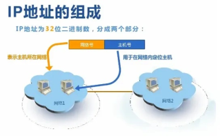 解析中国IP地址与域名管理的核心机构，互联网网络地址资源的管理与运作