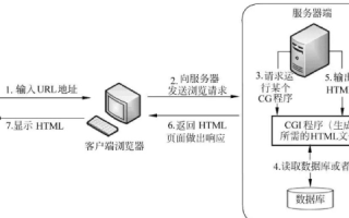 从零到一，打造个人服务器与绑定域名全攻略