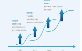 维度IDC官网官方解析，揭秘数据中心行业的未来趋势与挑战