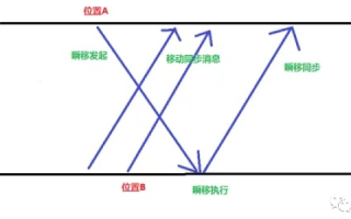 瞬步网络评测，穿梭数字世界的速度与稳定性剖析