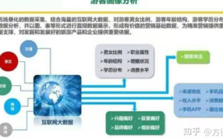 深探万普网络，使用体验、优势与挑战