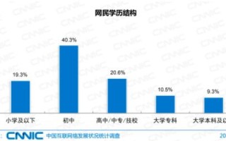 中国大陆地区的顶级域名是cn