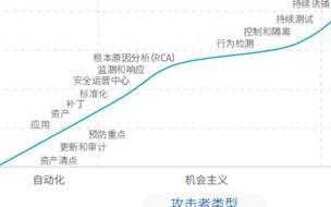 云主机购买指南，如何选择最适合你的云主机服务提供商
