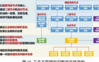 群英网络，简化企业管理流程，提升决策效率