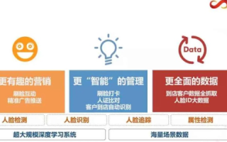 金点网络，点亮你的智慧生活—使用体验全面解析