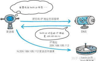 一个域名可以转向几个URL地址，深度解析与实战指南