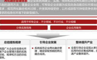 兆恒伟业，企业转型与综合发展战略的实证分析