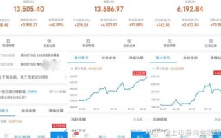 我要做域名交易，费用是多少？