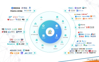易数互联，重塑数字世界的连接器