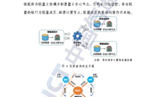 中国信息港的稳定性分析与探讨