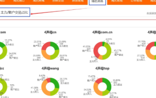 域名价格大揭秘，从入门到进阶的全面了解
