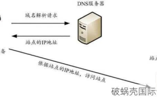域名如何解析，深度解析DNS的工作机制与过程