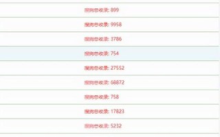 新域名与老域名，SEO优化中的权衡与选择