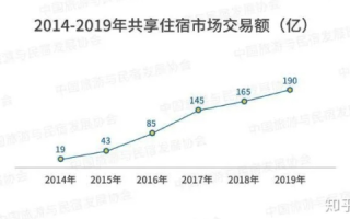 探索天下合租，共享经济下的住宿新模式与体验分享