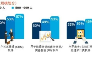 IDC行业，在数字化转型浪潮中稳中求进的生意模式