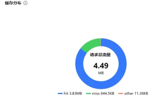 深度解析，易网主机的性能、服务与用户反馈全解析