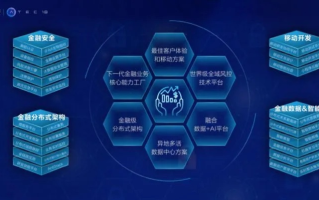 无忧云，科技赋能金融服务，实现数据保护与信息无忧