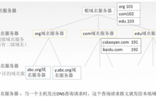 计算机互联网中域名服务器的作用解析