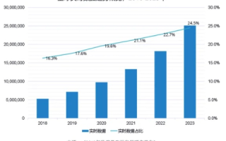筑梦网络中国，新时代的数字化浪潮与机遇