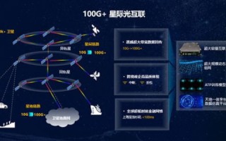 光速互联评测，未来通讯网络的革新与解析
