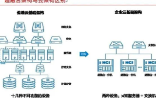 云服务器租用，重塑企业IT架构的云端之旅