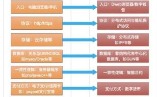 王牌互联—重塑商业版图的新引擎