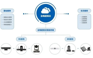 蓝朵云，一款颠覆传统办公体验的云端协同工具
