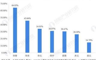 东北数据中心，稳定运行背后的技术与战略保障