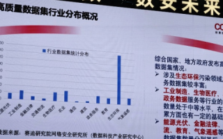 中华数据评测，洞悉数据时代的价值，引领数字时代新篇章