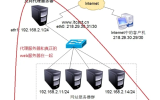 探索无限可能，求不限流量不限IIS并发，速度稳定的高效虚拟主机FTP空间