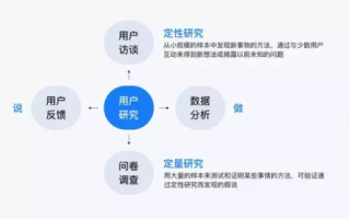 爱你数据，如何有效使用个人数据来提升用户体验