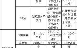 如何选择合适的带宽，购买云服务器时的关键考量