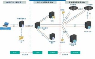 DNS解析虚拟主机域名得到的IP是公网IP还是虚拟IP