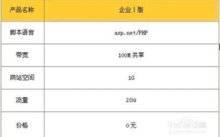 购买一个网站服务器要多少钱？
