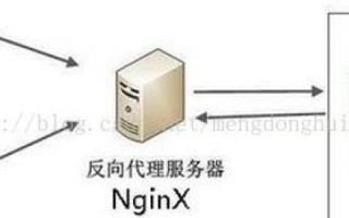 域名解析速度与注册商的关系，深度剖析