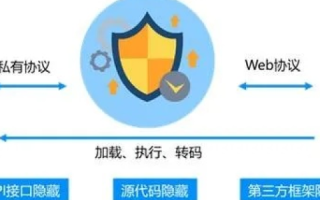 数字时代下的武汉网盾评测，守护网络安全的前沿阵地
