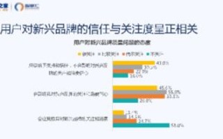 深入解析ResellerClub稳定运营之道，可靠性、服务体系与用户信赖的基石