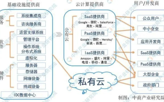 云服务的稳定性和雅图云的角色，从技术应用看其未来发展