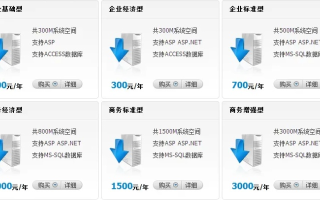 十几元注册的域名有用吗？可以用国内的空间吗？